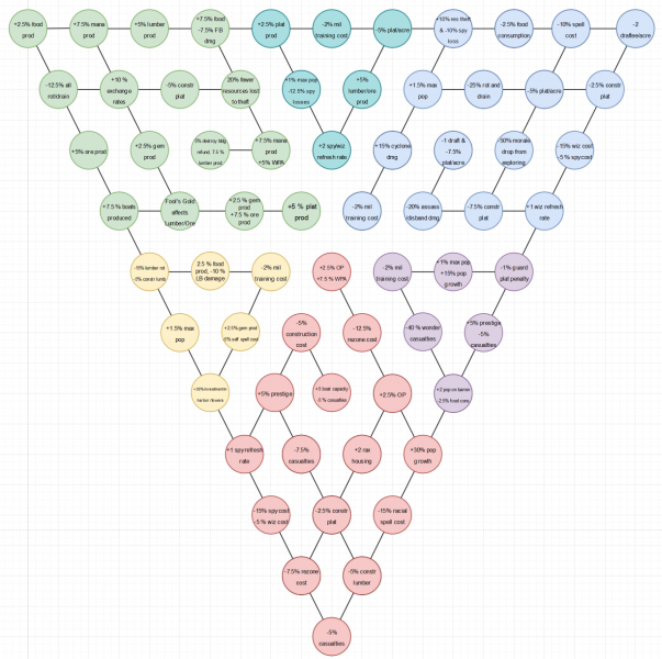File:Tech Tree Visualised.png
